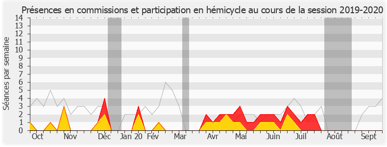 Participation globale-20192020 de Olivier Serva