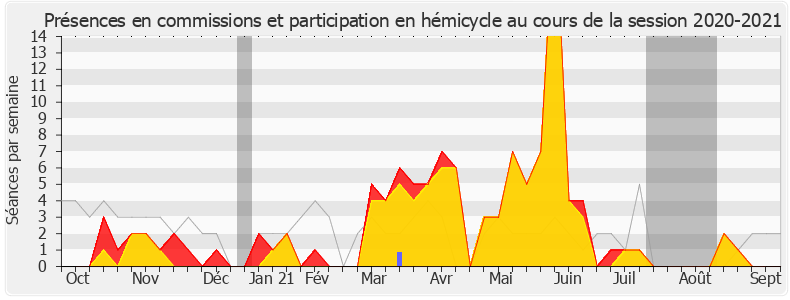 Participation globale-20202021 de Olivier Serva