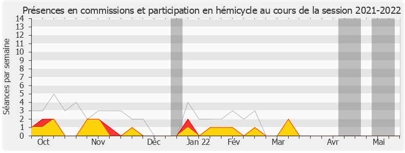 Participation globale-20212022 de Olivier Serva
