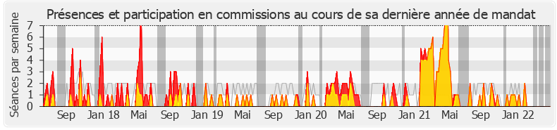 Participation commissions-legislature de Olivier Serva