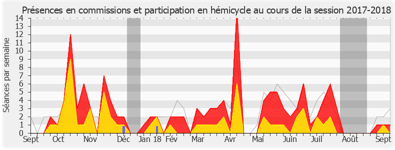 Participation globale-20172018 de Olivier Véran