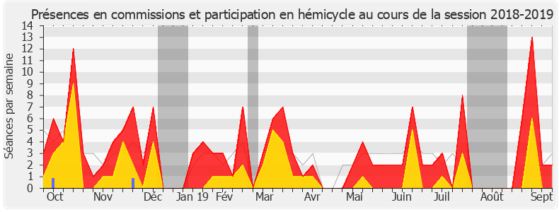 Participation globale-20182019 de Olivier Véran
