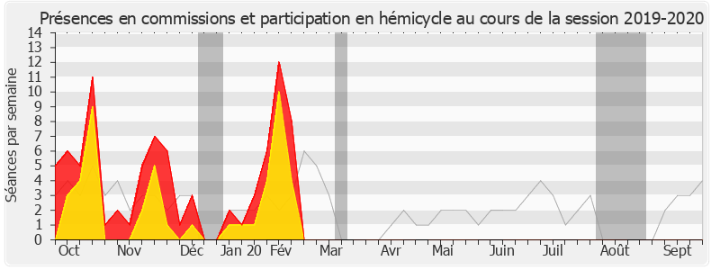 Participation globale-20192020 de Olivier Véran