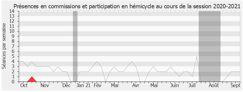 Participation globale-20202021 de Olivier Véran