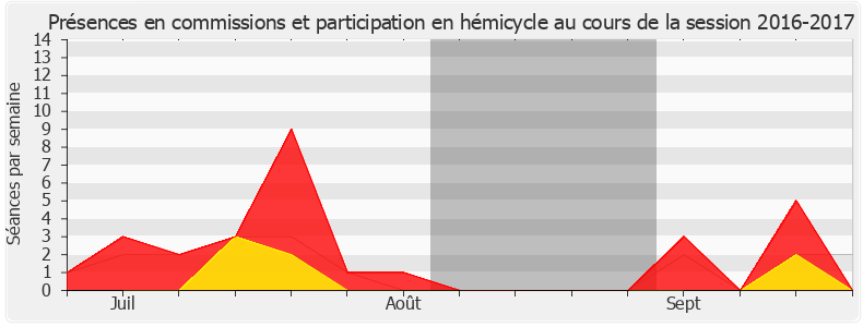 Participation globale-20162017 de Pacôme Rupin