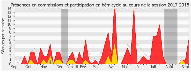 Participation globale-20172018 de Pacôme Rupin
