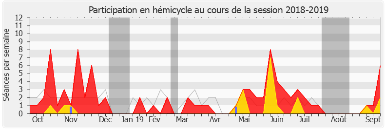 Participation hemicycle-20182019 de Pacôme Rupin