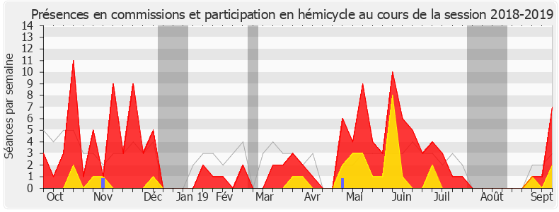 Participation globale-20182019 de Pacôme Rupin