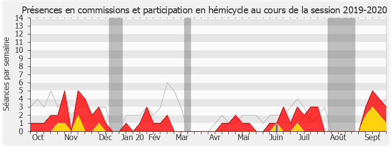 Participation globale-20192020 de Pacôme Rupin