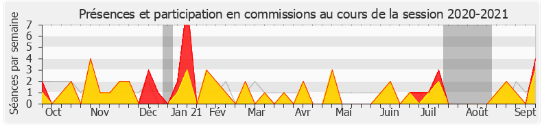 Participation commissions-20202021 de Pacôme Rupin