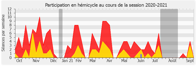 Participation hemicycle-20202021 de Pacôme Rupin