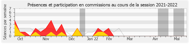 Participation commissions-20212022 de Pacôme Rupin