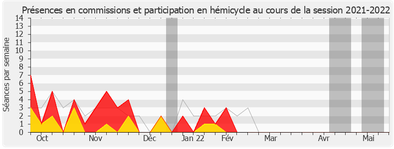 Participation globale-20212022 de Pacôme Rupin