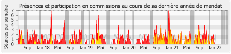 Participation commissions-legislature de Pacôme Rupin