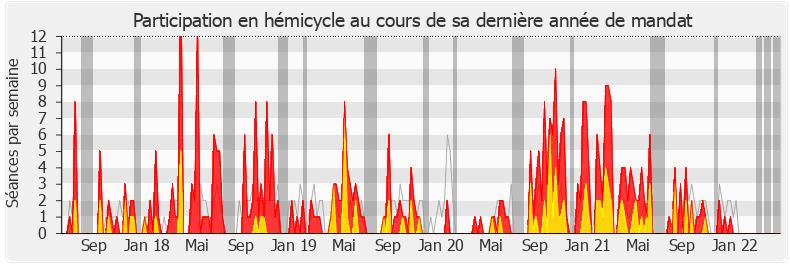 Participation hemicycle-legislature de Pacôme Rupin