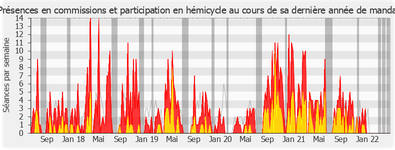 Participation globale-legislature de Pacôme Rupin