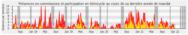 Participation globale-annee de Pacôme Rupin