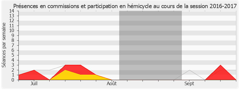 Participation globale-20162017 de Pascal Bois