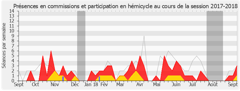 Participation globale-20172018 de Pascal Bois