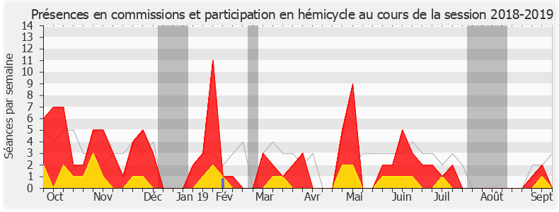 Participation globale-20182019 de Pascal Bois