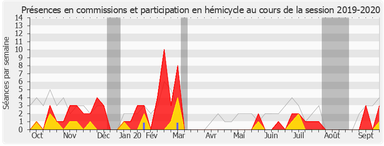 Participation globale-20192020 de Pascal Bois