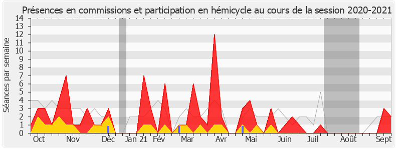 Participation globale-20202021 de Pascal Bois