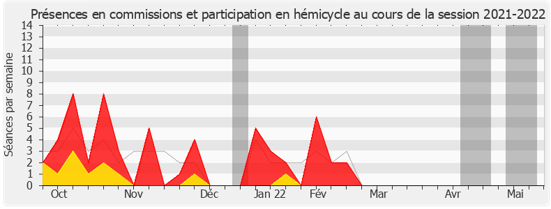 Participation globale-20212022 de Pascal Bois