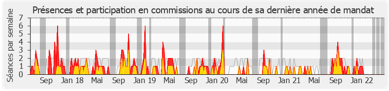 Participation commissions-legislature de Pascal Bois