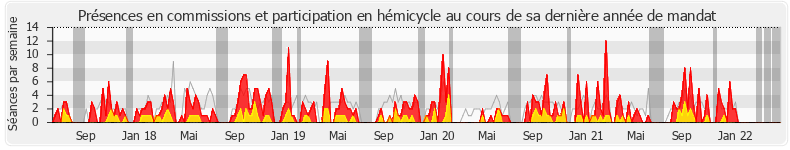 Participation globale-annee de Pascal Bois