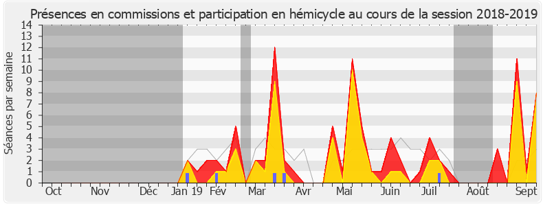 Participation globale-20182019 de Pascal Brindeau