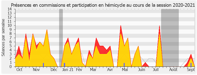 Participation globale-20202021 de Pascal Brindeau