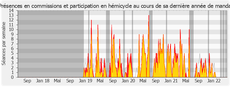 Participation globale-legislature de Pascal Brindeau