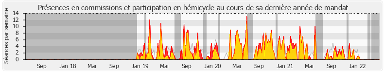 Participation globale-annee de Pascal Brindeau