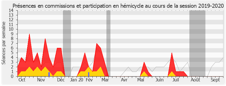 Participation globale-20192020 de Pascal Lavergne