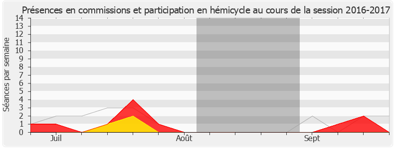 Participation globale-20162017 de Pascale Boyer