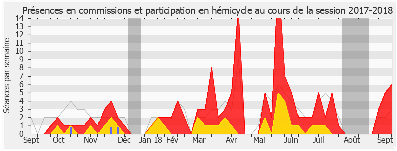 Participation globale-20172018 de Pascale Boyer