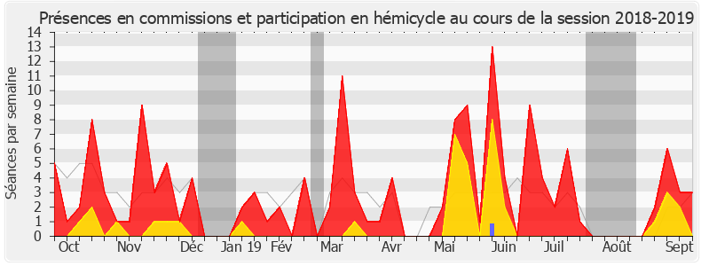 Participation globale-20182019 de Pascale Boyer