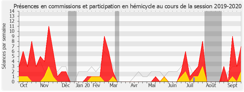 Participation globale-20192020 de Pascale Boyer
