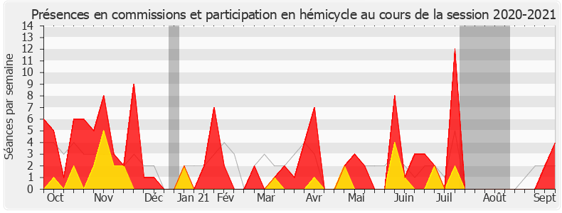 Participation globale-20202021 de Pascale Boyer