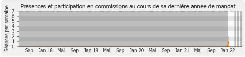 Participation commissions-legislature de Pascale Cesar