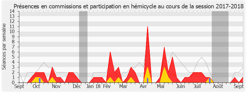 Participation globale-20172018 de Pascale Fontenel-Personne