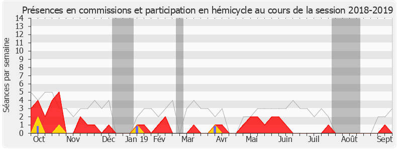 Participation globale-20182019 de Pascale Fontenel-Personne