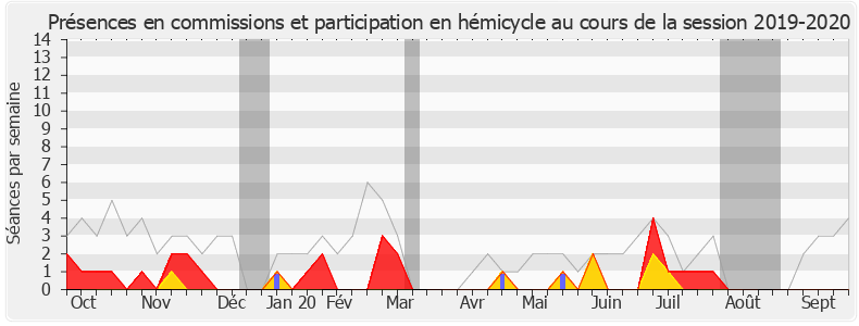 Participation globale-20192020 de Pascale Fontenel-Personne