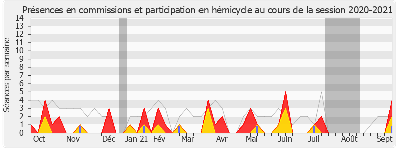 Participation globale-20202021 de Pascale Fontenel-Personne