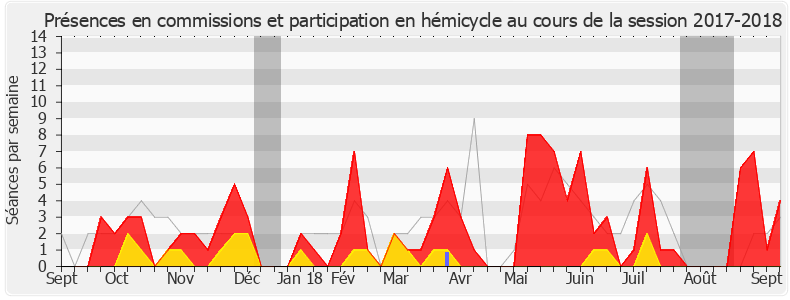 Participation globale-20172018 de Patrice Anato