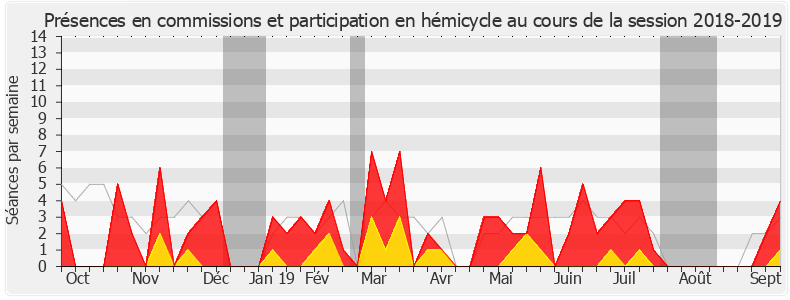 Participation globale-20182019 de Patrice Anato