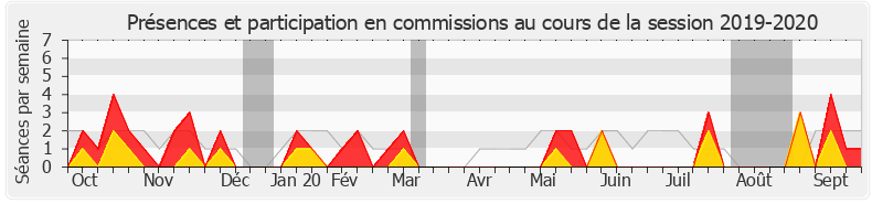 Participation commissions-20192020 de Patrice Anato