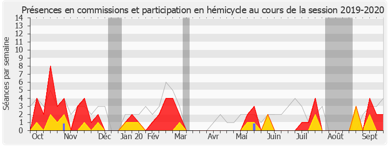 Participation globale-20192020 de Patrice Anato