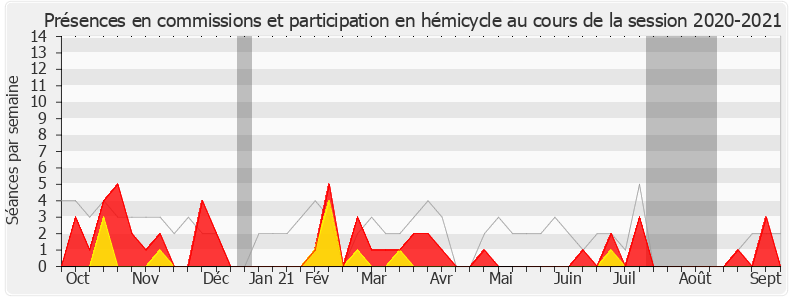 Participation globale-20202021 de Patrice Anato