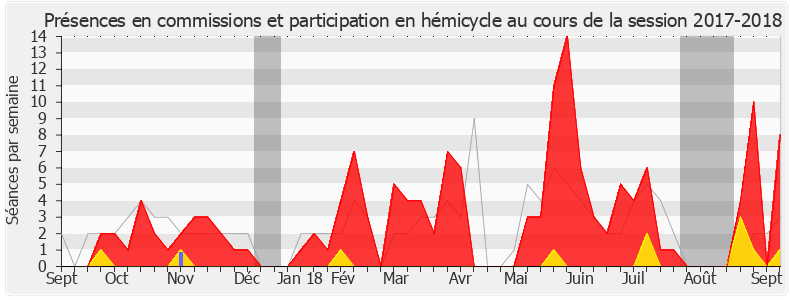 Participation globale-20172018 de Patrice Perrot